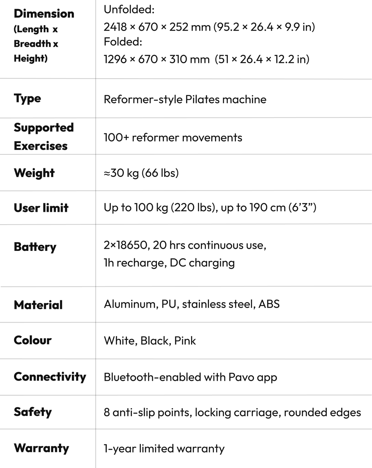 Pavo Smart Tracker Interface